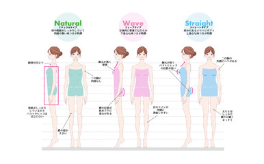 ULUが提案する骨格診断とおしりの形の本質｜東京都渋谷区で自分史上いちばん自信が持てるスタイルへ