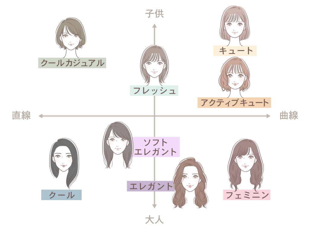 アクティブキュートタイプの魅力とは？渋谷区のULUで顔診断を体験しよう|ULU